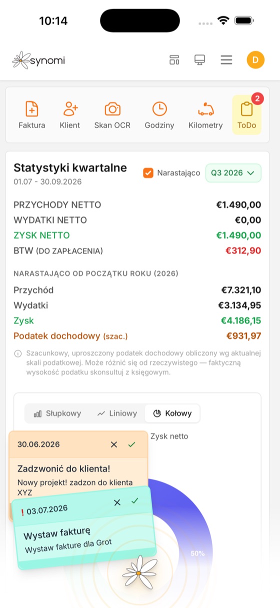 Statystyki kwartalne i MWST